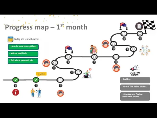 Progress map – 1st month Today we learnt how to: -