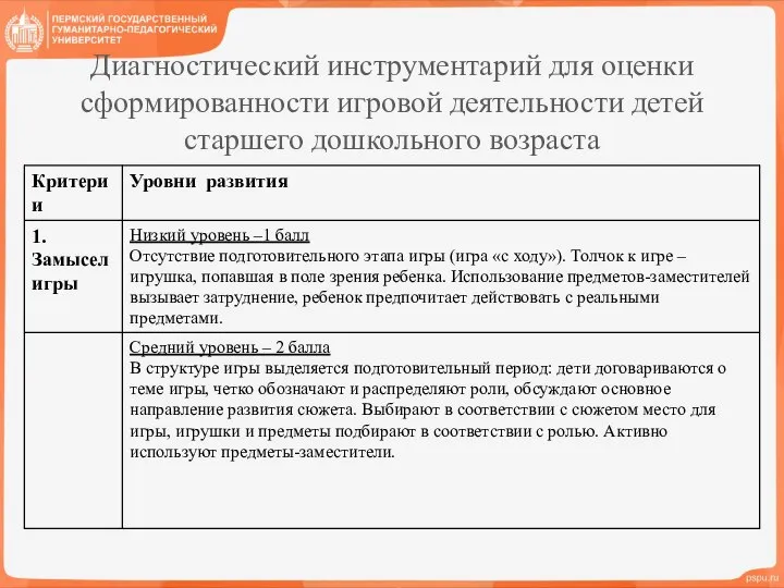 Диагностический инструментарий для оценки сформированности игровой деятельности детей старшего дошкольного возраста