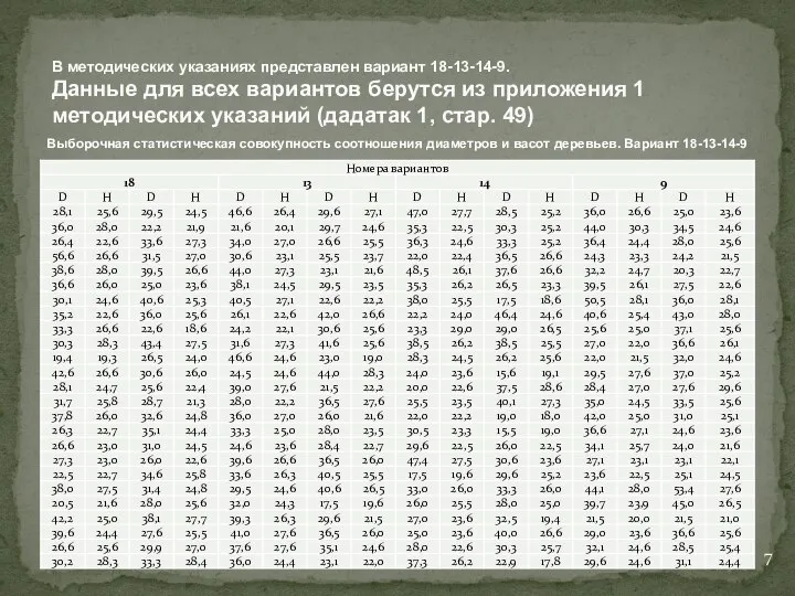 В методических указаниях представлен вариант 18-13-14-9. Данные для всех вариантов берутся