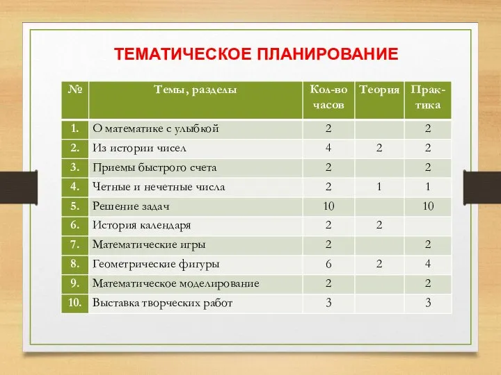 ТЕМАТИЧЕСКОЕ ПЛАНИРОВАНИЕ