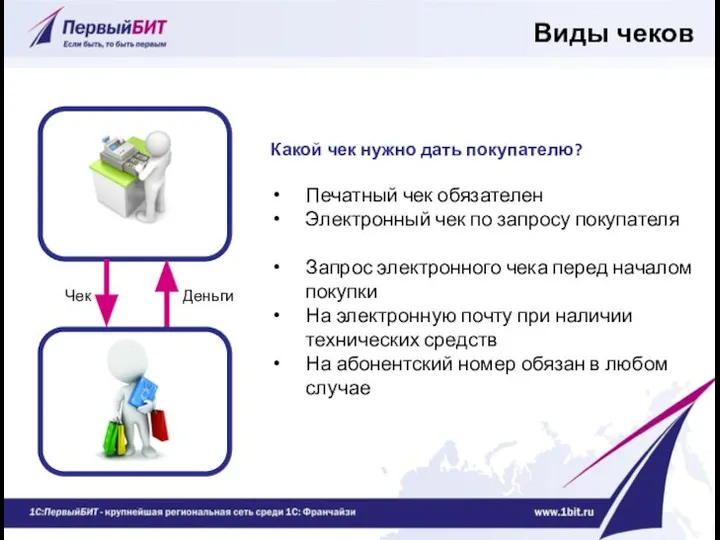 Какой чек нужно дать покупателю? Печатный чек обязателен Электронный чек по