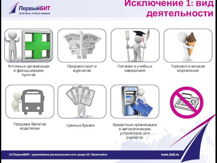 Исключение 1: вид деятельности