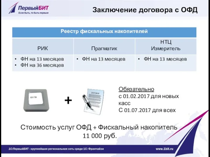 Стоимость услуг ОФД + Фискальный накопитель 11 000 руб. Обязательно с