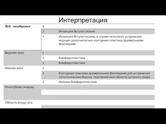 Интерпретация