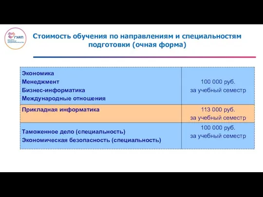 Стоимость обучения по направлениям и специальностям подготовки (очная форма)