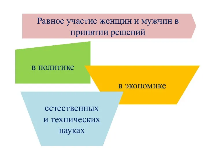 Равное участие женщин и мужчин в принятии решений в политике в экономике естественных и технических науках