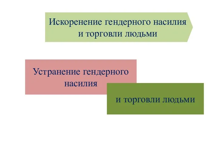 Искоренение гендерного насилия и торговли людьми Устранение гендерного насилия и торговли людьми