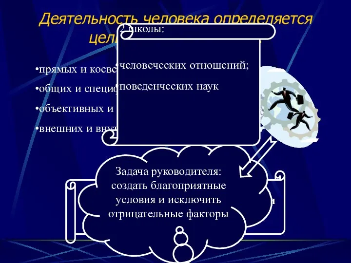 Деятельность человека определяется целым рядом факторов: прямых и косвенных; общих и