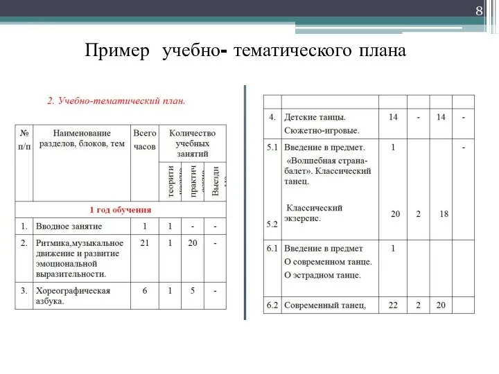 Пример учебно- тематического плана