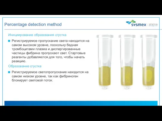 Percentage detection method Инициирование образования сгустка Регистрируемое пропускание света находится на