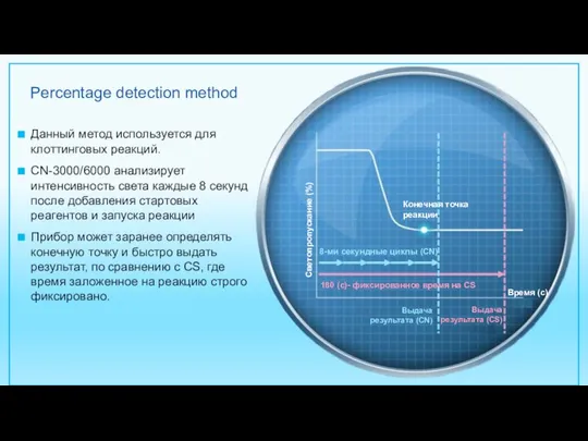 Percentage detection method Данный метод используется для клоттинговых реакций. CN-3000/6000 анализирует