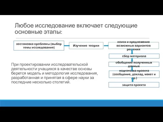 Любое исследование включает следующие основные этапы: При проектировании исследовательской деятельности учащихся