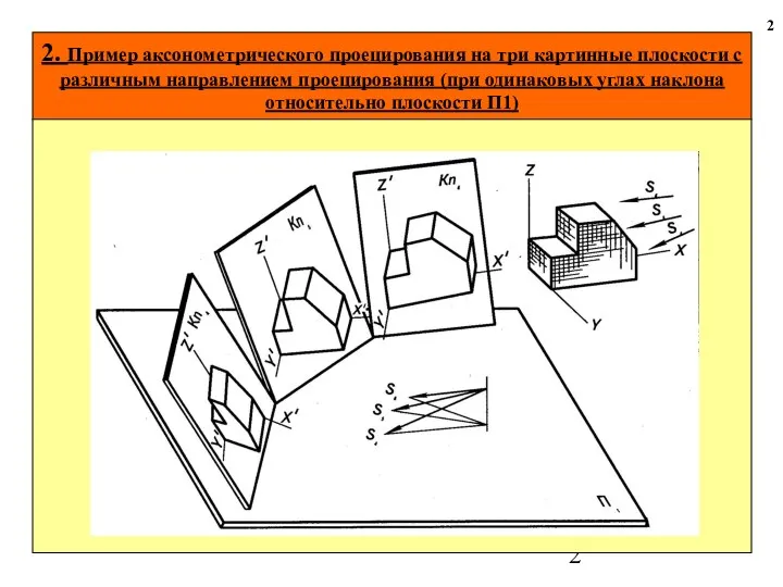 2. Пример аксонометрического проецирования на три картинные плоскости с различным направлением