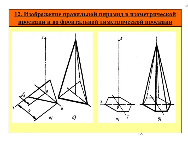 12. Изображение правильной пирамид в изометрической проекции и во фронтальной диметрической проекции 12