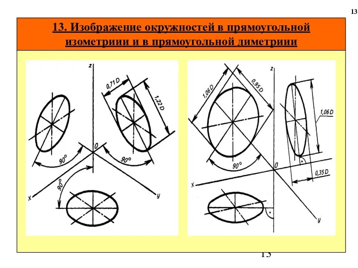 13. Изображение окружностей в прямоугольной изометриии и в прямоугольной диметриии 13