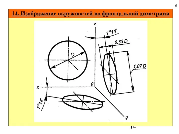 14. Изображение окружностей во фронтальной диметриии 5