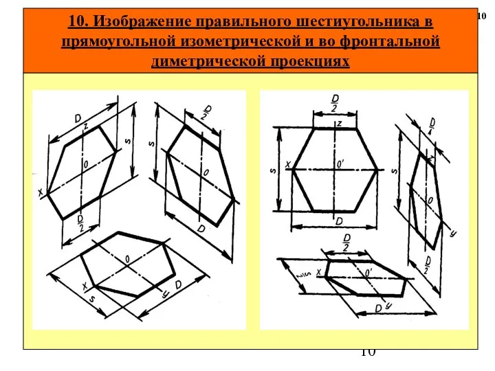 10. Изображение правильного шестиугольника в прямоугольной изометрической и во фронтальной диметрической проекциях 10