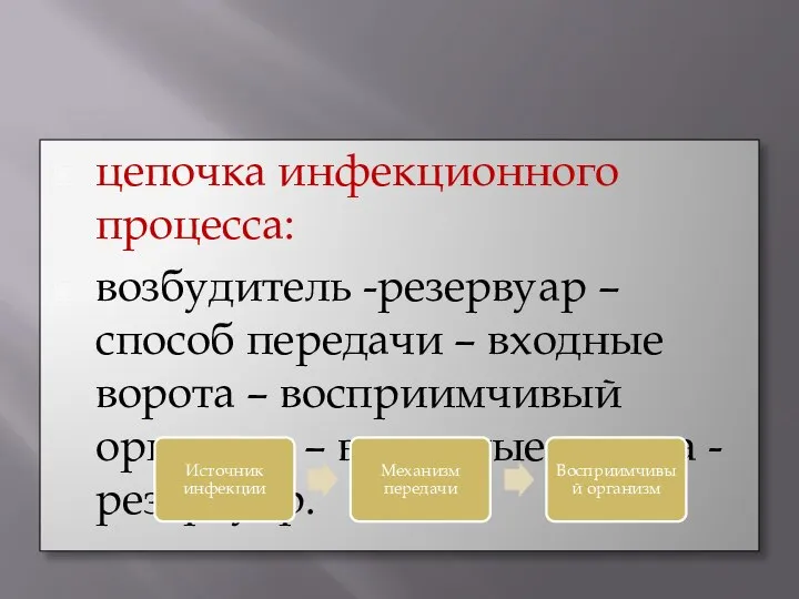 цепочка инфекционного процесса: возбудитель -резервуар –способ передачи – входные ворота –