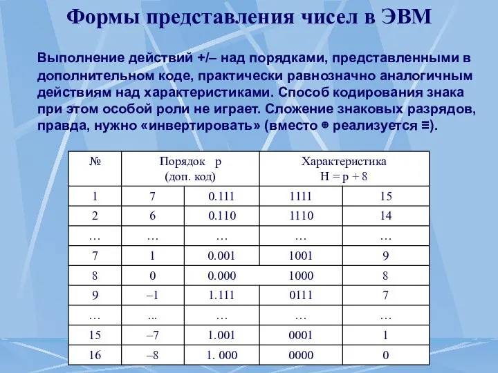 Формы представления чисел в ЭВМ Выполнение действий +/– над порядками, представленными