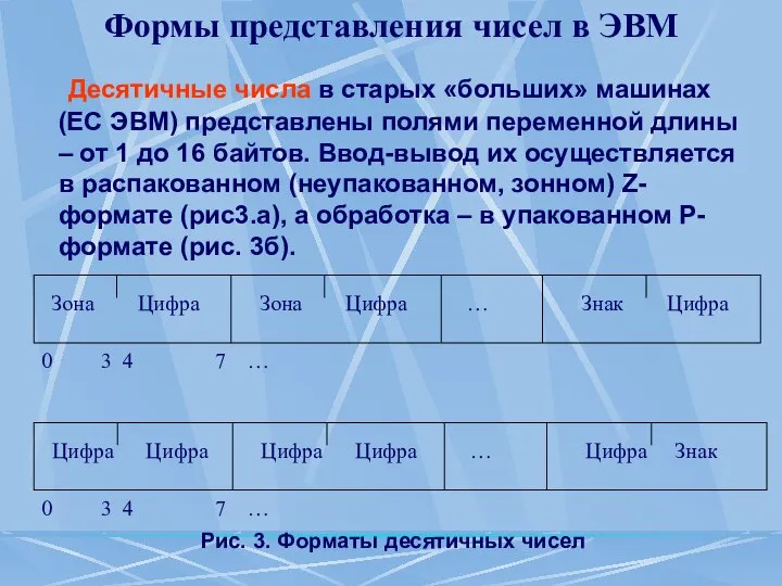 Формы представления чисел в ЭВМ Десятичные числа в старых «больших» машинах