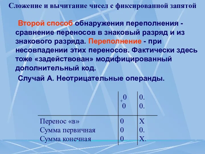 Сложение и вычитание чисел с фиксированной запятой Второй способ обнаружения переполнения