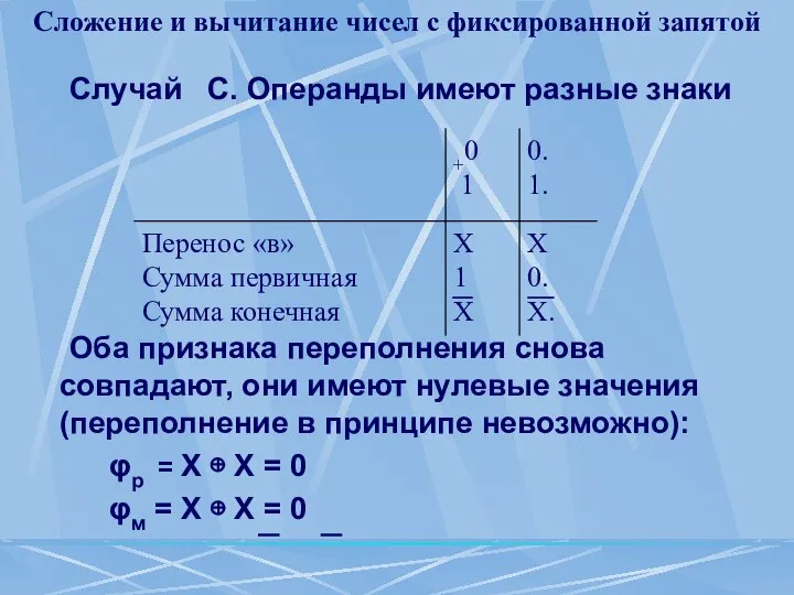 Сложение и вычитание чисел с фиксированной запятой Случай С. Операнды имеют