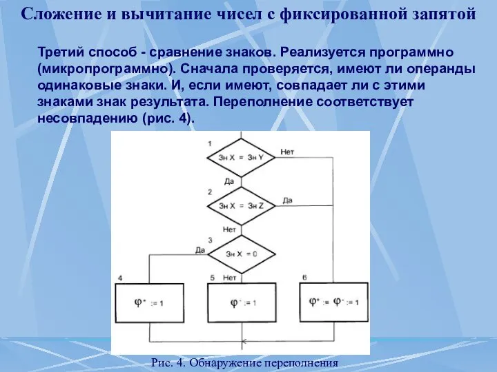 Сложение и вычитание чисел с фиксированной запятой Третий способ - сравнение