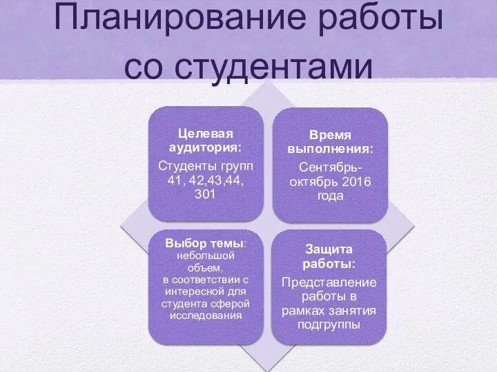 Планирование работы со студентами