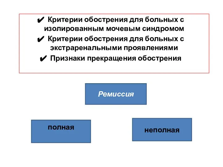 Критерии обострения для больных с изолированным мочевым синдромом Критерии обострения для