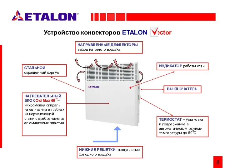 8 Устройство конвекторов ETALON Vector НАПРАВЛЕННЫЕ ДЕФЛЕКТОРЫ - выход нагретого воздуха