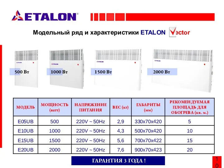 10 Модельный ряд и характеристики ETALON Vector 500 Вт 1000 Вт