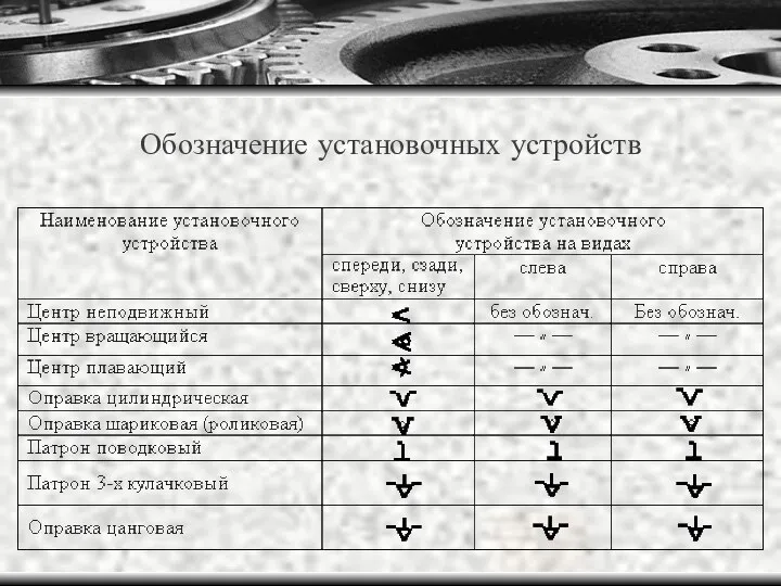 Обозначение установочных устройств