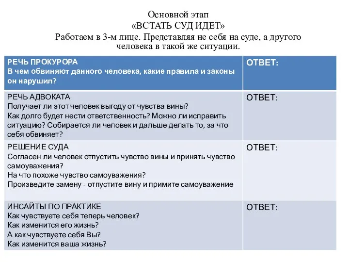 Основной этап «ВСТАТЬ СУД ИДЕТ» Работаем в 3-м лице. Представляя не