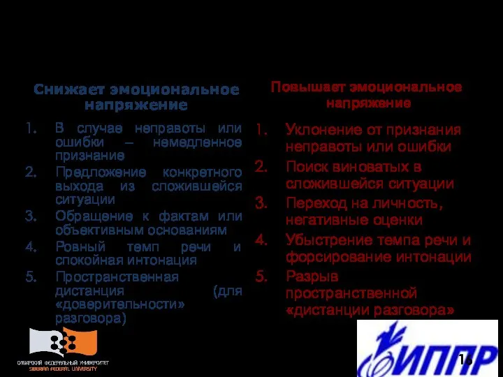 Техники регуляции эмоционального напряжения (продолжение) Снижает эмоциональное напряжение В случае неправоты