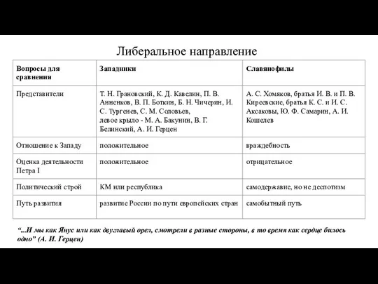 Либеральное направление “...И мы как Янус или как двуглавый орел, смотрели