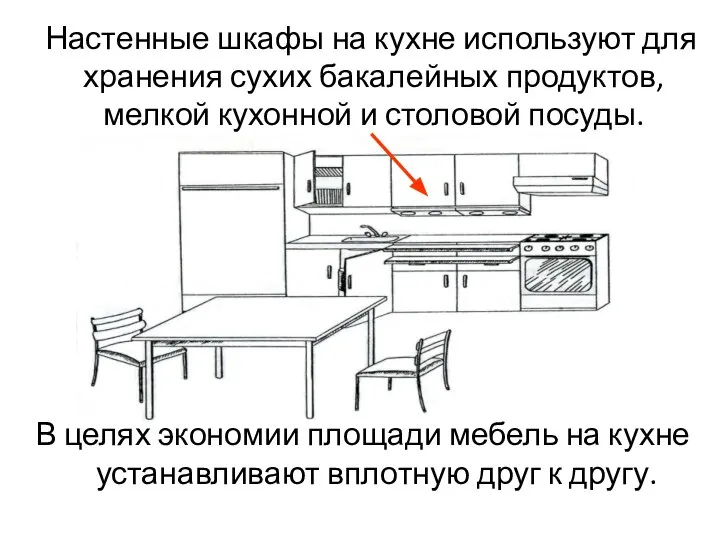 Настенные шкафы на кухне используют для хранения сухих бакалейных продуктов, мелкой