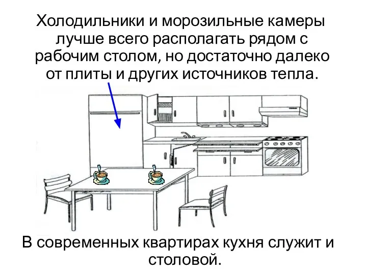 Холодильники и морозильные камеры лучше всего располагать рядом с рабочим столом,