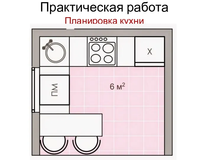 Практическая работа Планировка кухни