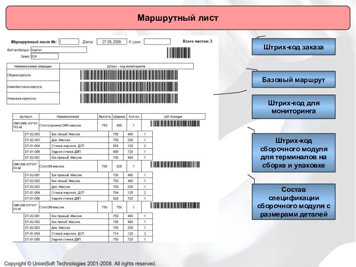 Маршрутный лист Базовый маршрут Штрих-код заказа Штрих-код для мониторинга Штрих-код сборочного