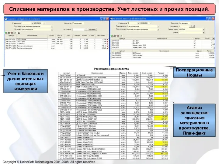 Списание материалов в производстве. Учет листовых и прочих позиций. Учет в