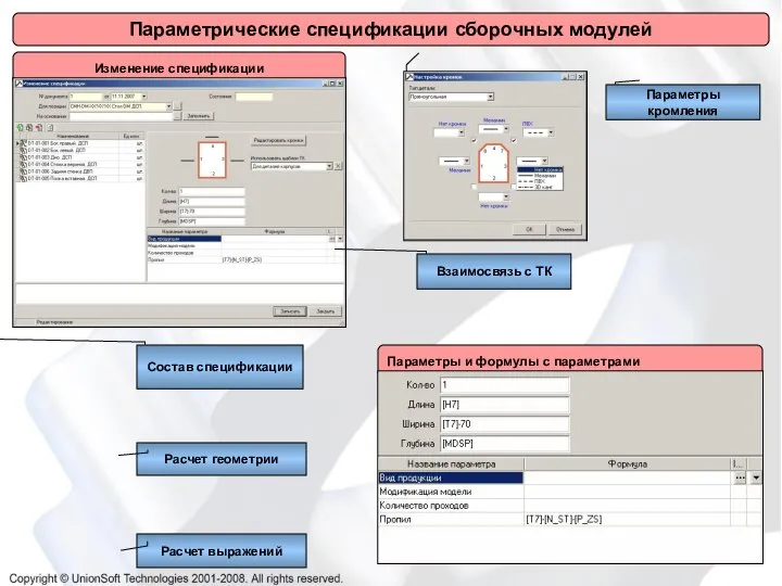 Параметрические спецификации сборочных модулей Изменение спецификации Состав спецификации Взаимосвязь с ТК