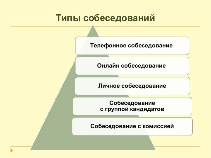 Типы собеседований