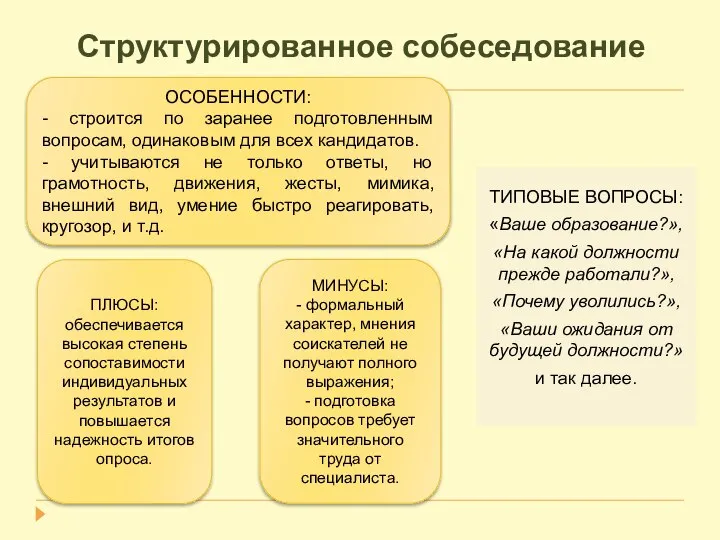 Структурированное собеседование ТИПОВЫЕ ВОПРОСЫ: «Ваше образование?», «На какой должности прежде работали?»,