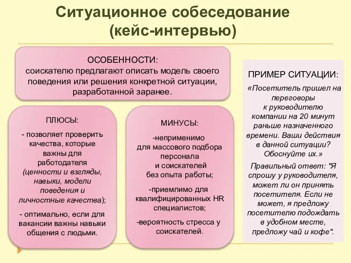 Ситуационное собеседование (кейс-интервью) ПРИМЕР СИТУАЦИИ: «Посетитель пришел на переговоры к руководителю