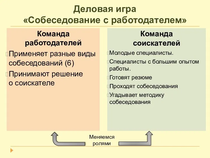 Деловая игра «Собеседование с работодателем» Команда работодателей Применяет разные виды собеседований