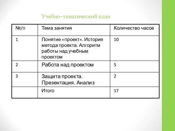 Учебно–тематический план