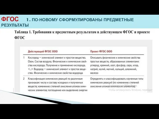 ФГОС 1. ПО-НОВОМУ СФОРМУЛИРОВАНЫ ПРЕДМЕТНЫЕ РЕЗУЛЬТАТЫ