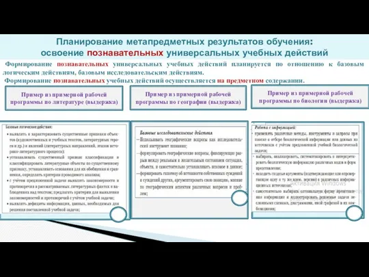 Планирование метапредметных результатов обучения: освоение познавательных универсальных учебных действий Формирование познавательных