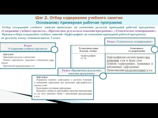 Шаг 2. Отбор содержания учебного занятия Основание: примерная рабочая программа Отбор