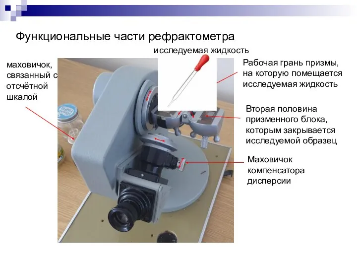 Функциональные части рефрактометра Рабочая грань призмы, на которую помещается исследуемая жидкость